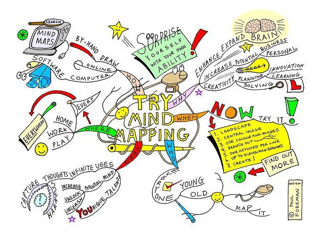 For Family Historians: Mind Mapping For Genealogical Problem Solving ...